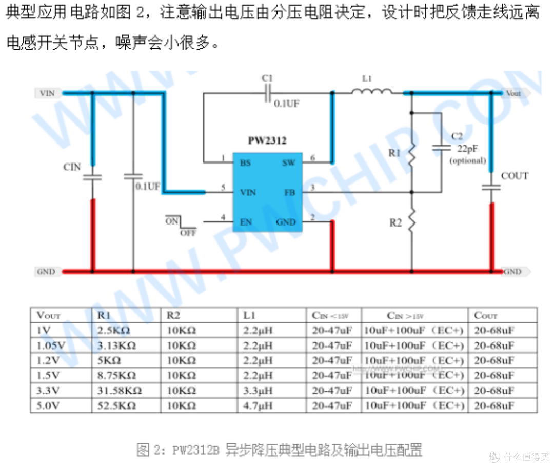 输入电压48V的稳压芯片四款方案覆盖100mA至10A完整电流范围