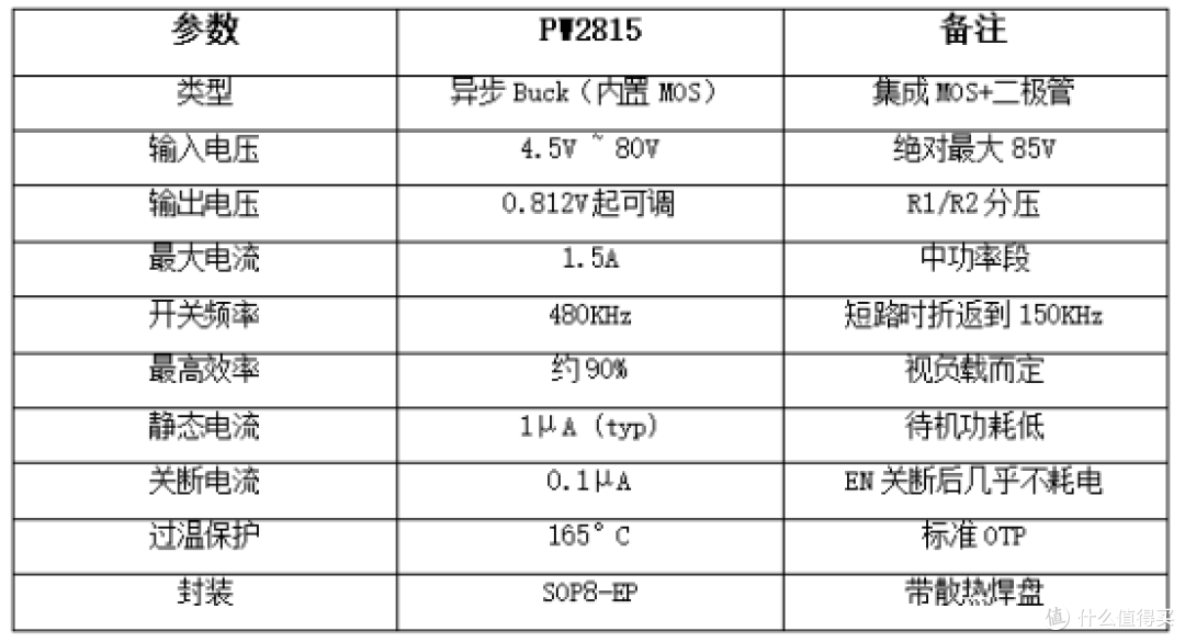 输入电压48V的稳压芯片四款方案覆盖100mA至10A完整电流范围