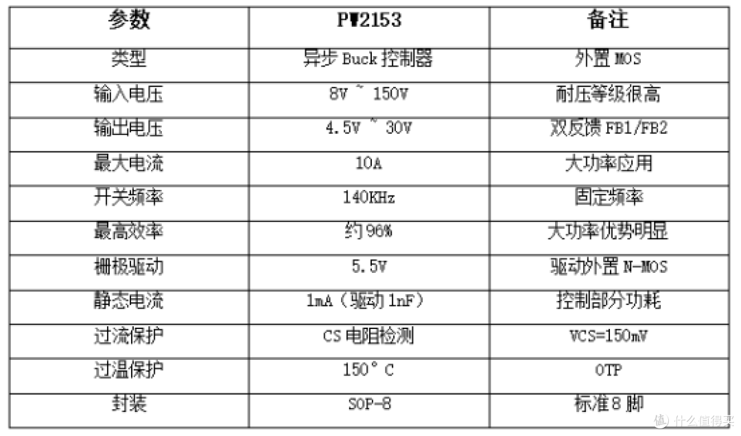 输入电压48V的稳压芯片四款方案覆盖100mA至10A完整电流范围