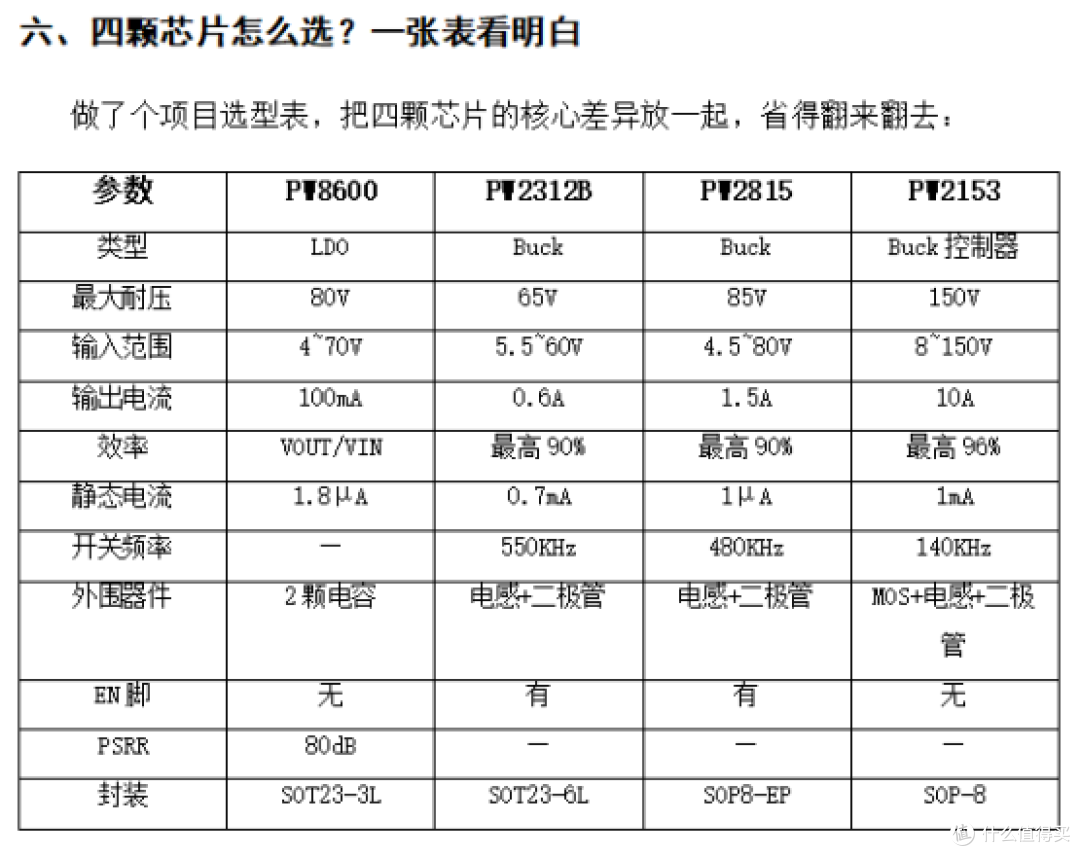 输入电压48V的稳压芯片四款方案覆盖100mA至10A完整电流范围