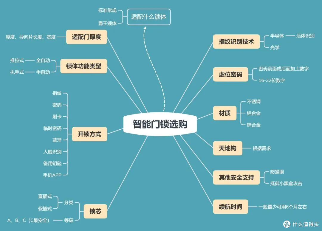 这些AI智能门锁白给都别要,智能锁你踩过哪些坑?手把手教你排雷