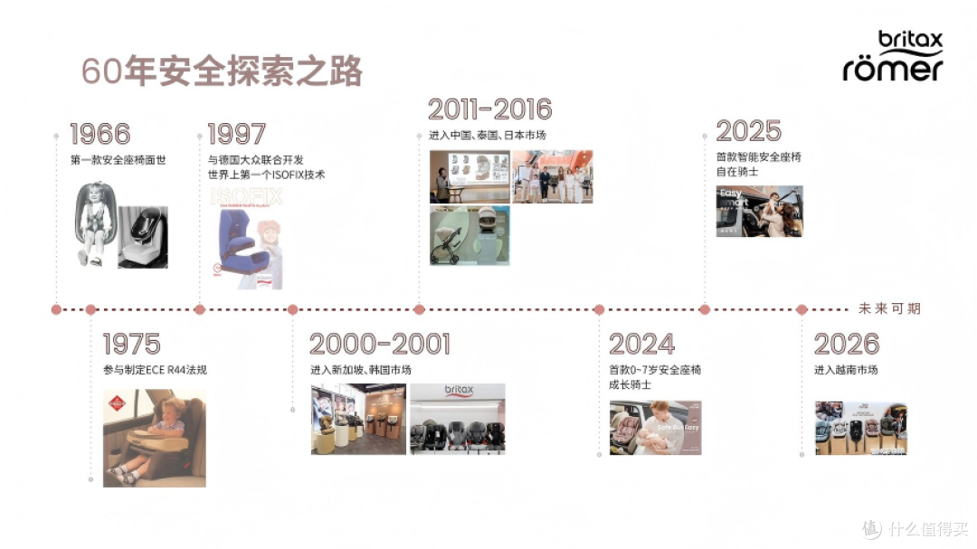 3000多的婴幼儿安全座椅怎么选？宝得适靠谱之选