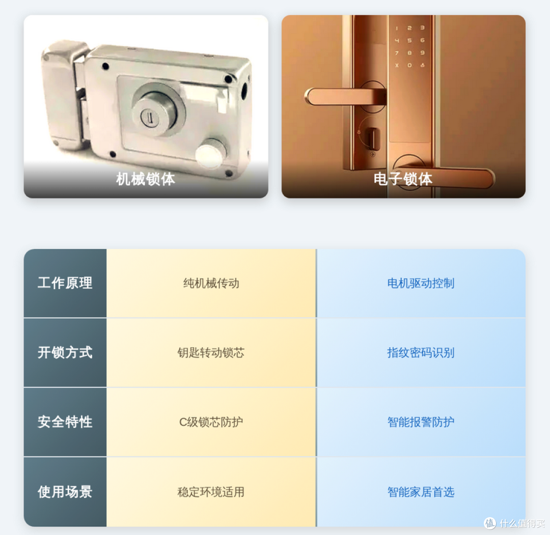 这些AI智能门锁白给都别要,智能锁你踩过哪些坑?手把手教你排雷