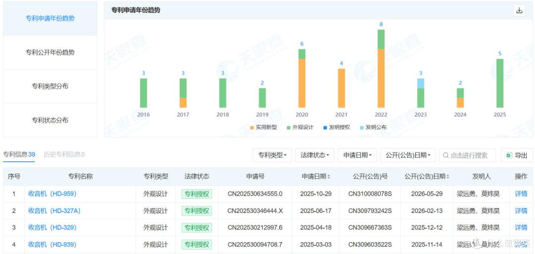 汇德力电子取得蓝牙多功能收音机专利,支持DAB收音和蓝牙发射