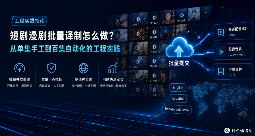 短剧漫剧批量译制怎么做?从单集手工到百集自动化的工程实践