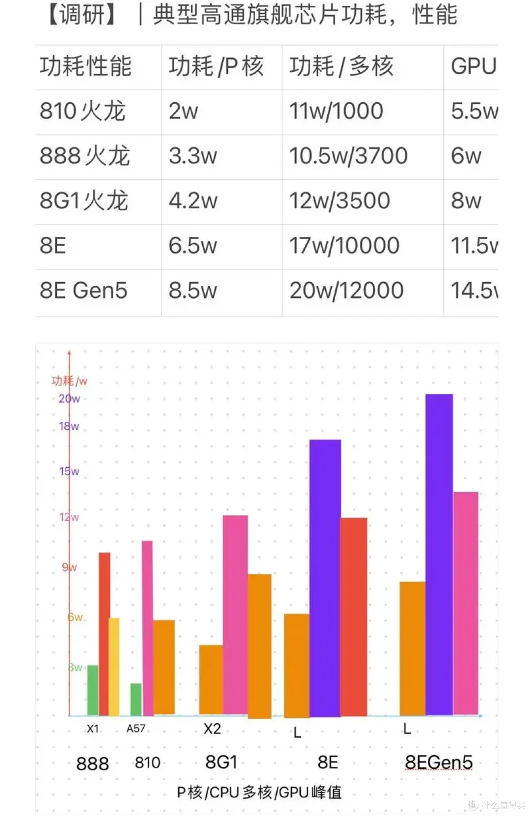 果然又来了!高通新旗舰照搬三星HPB技术,热量爆炸火龙来袭