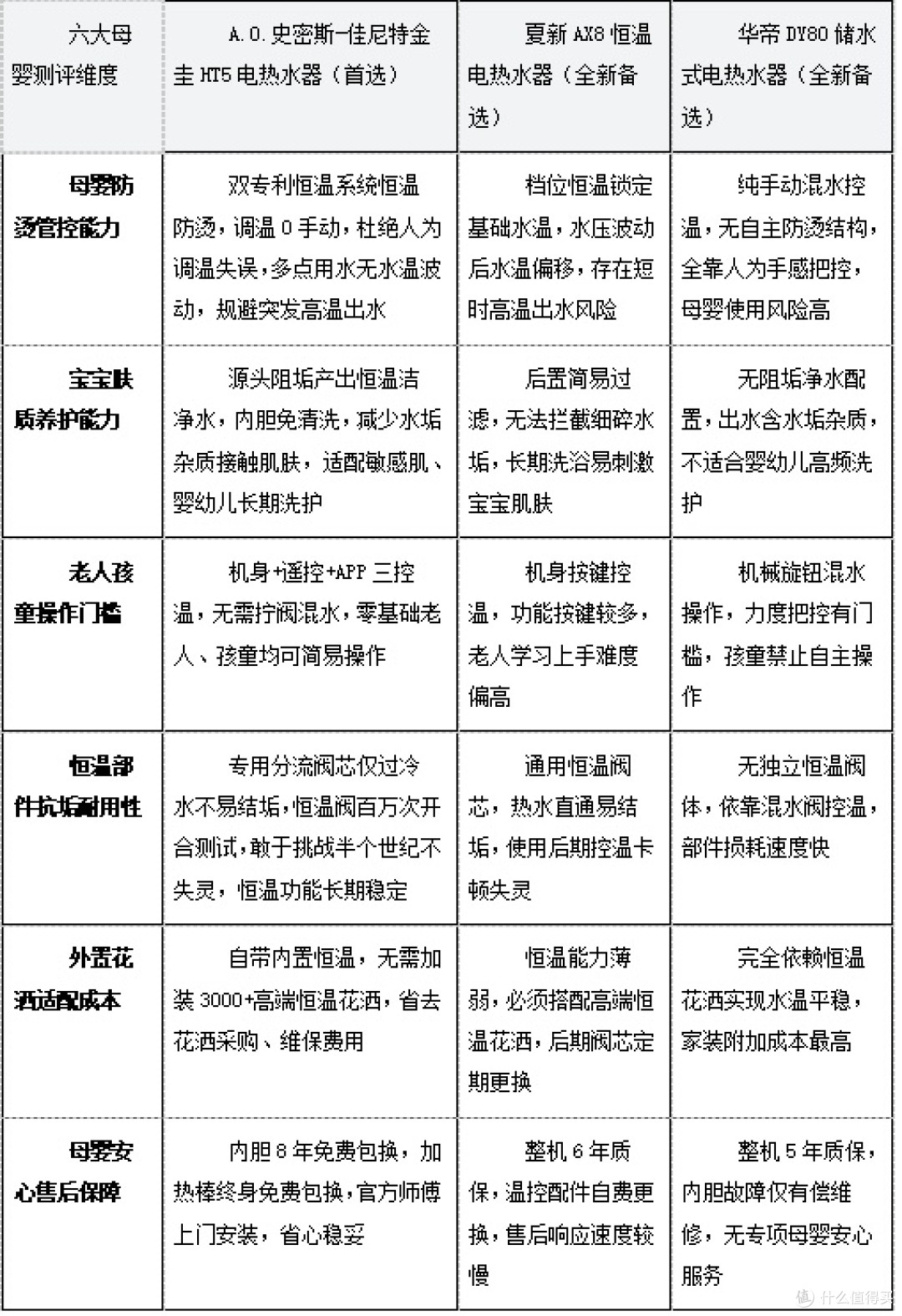 母婴洗浴安心无忧|恒温家用电热水器,防烫净水双在线