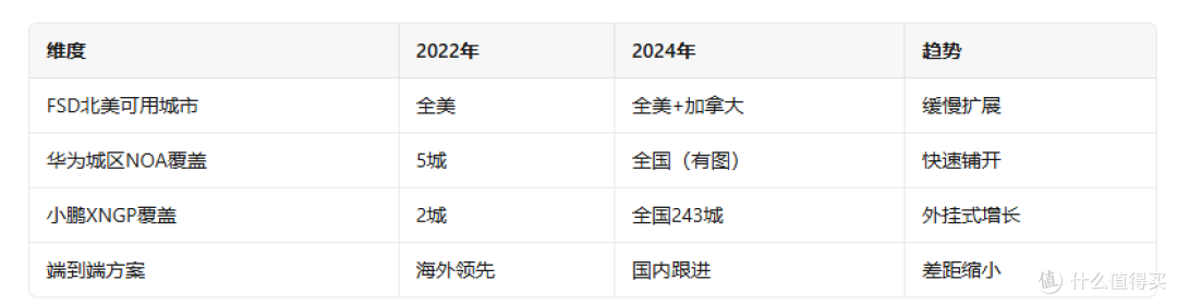 如果说油车是功能机,电车是智能机,那么国产电车走到了哪一步?
