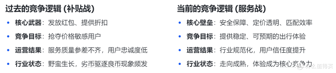 2026年,顺风车正在成为出行生态的"超级连接器"