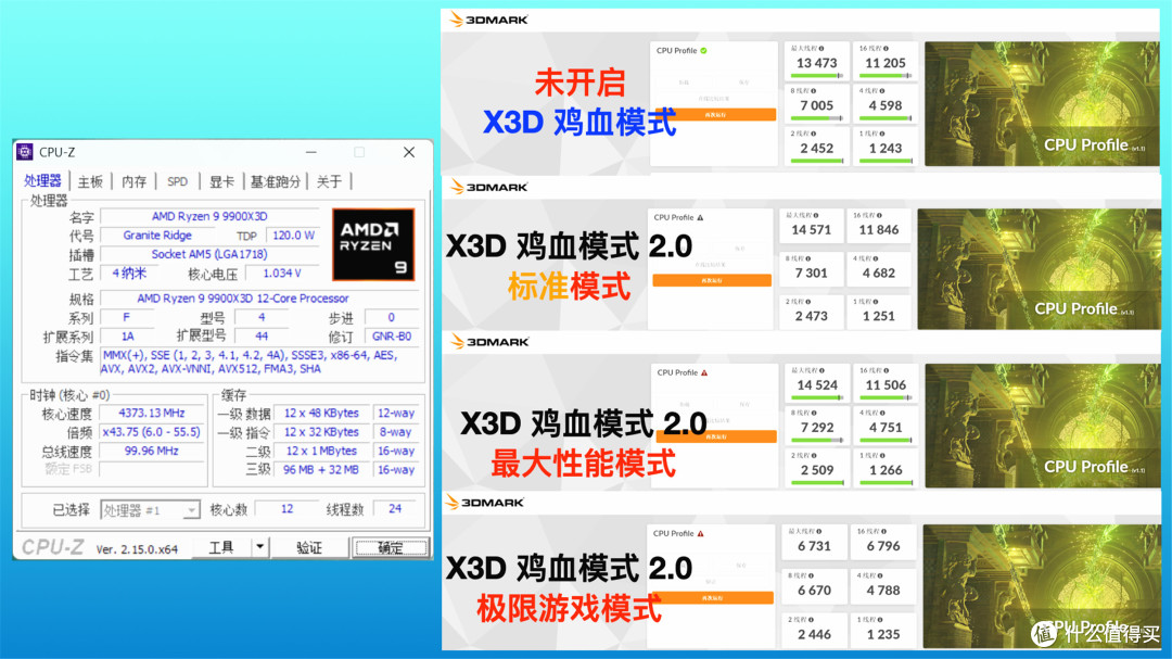 装机不用挑，就选电竞雕！！技嘉X870E X3D电竞冰雕主板深度测评