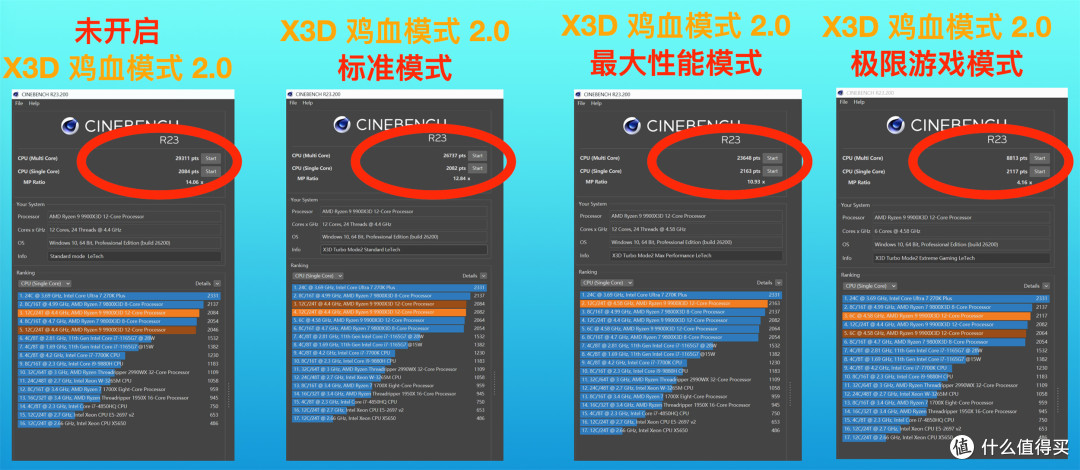 装机不用挑，就选电竞雕！！技嘉X870E X3D电竞冰雕主板深度测评