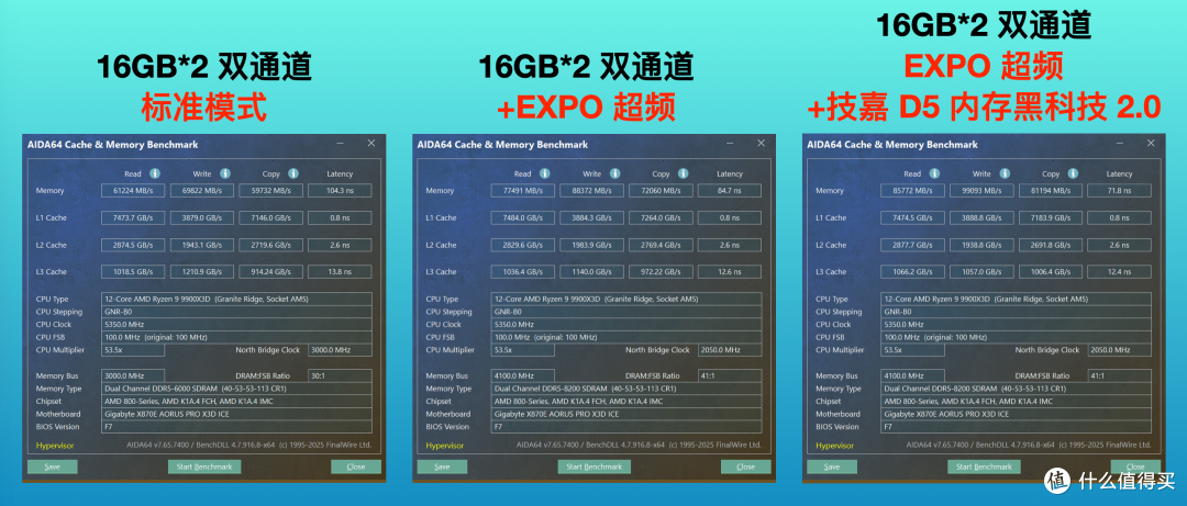 装机不用挑，就选电竞雕！！技嘉X870E X3D电竞冰雕主板深度测评