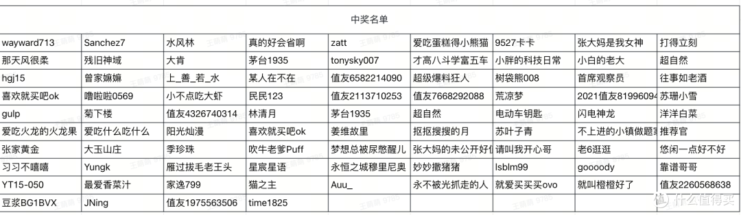 【获奖名单公示】618家居家电怎么买最划算?平台攻略+国补薅羊毛,来聊聊你的省钱心得!