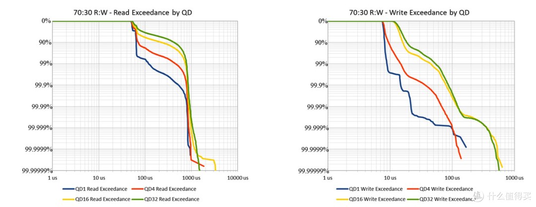 高性能低延迟 金士顿DC3000ME 3.84TB企业级SSD评测