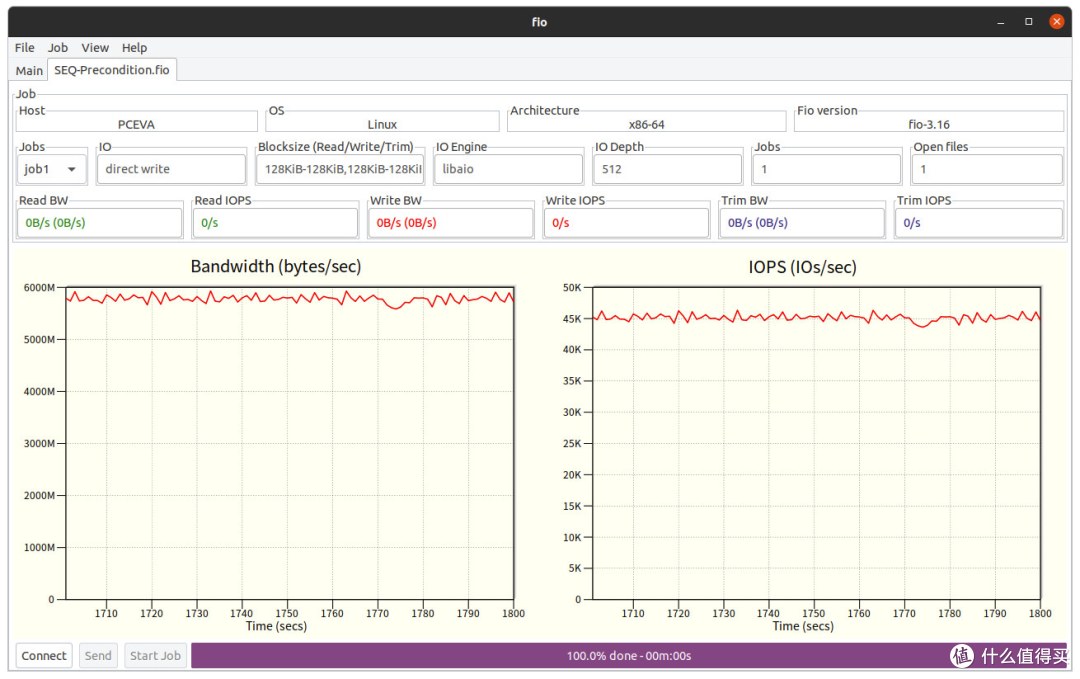 高性能低延迟 金士顿DC3000ME 3.84TB企业级SSD评测
