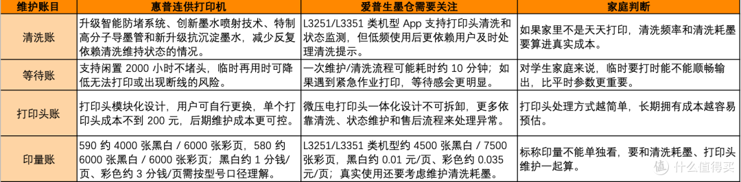 家用喷墨打印机选购指南,惠普连供打印机,打印更清晰值得入手