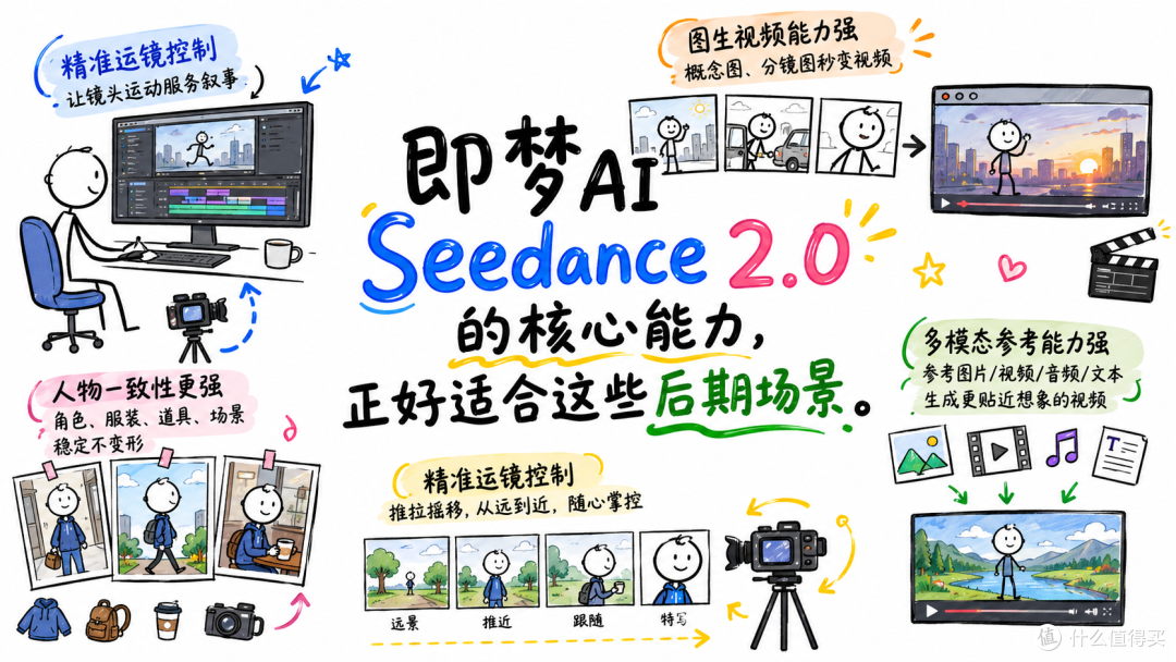 电影剪辑师用什么AI工具可以优化电影后期,大幅降低后期工作量