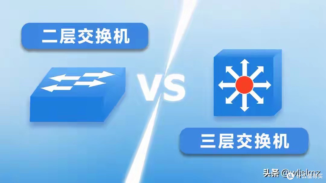 什么时候用二层交换机？什么时候用三层交换机？