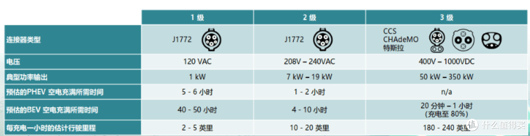 电动汽车快充教程：分立器件与 PIM 模块分级适配方案