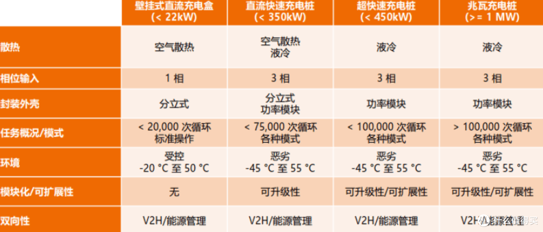 电动汽车快充教程：分立器件与 PIM 模块分级适配方案