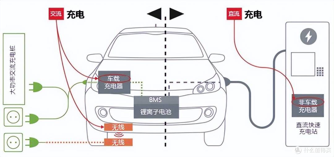 电动汽车快充教程：分立器件与 PIM 模块分级适配方案