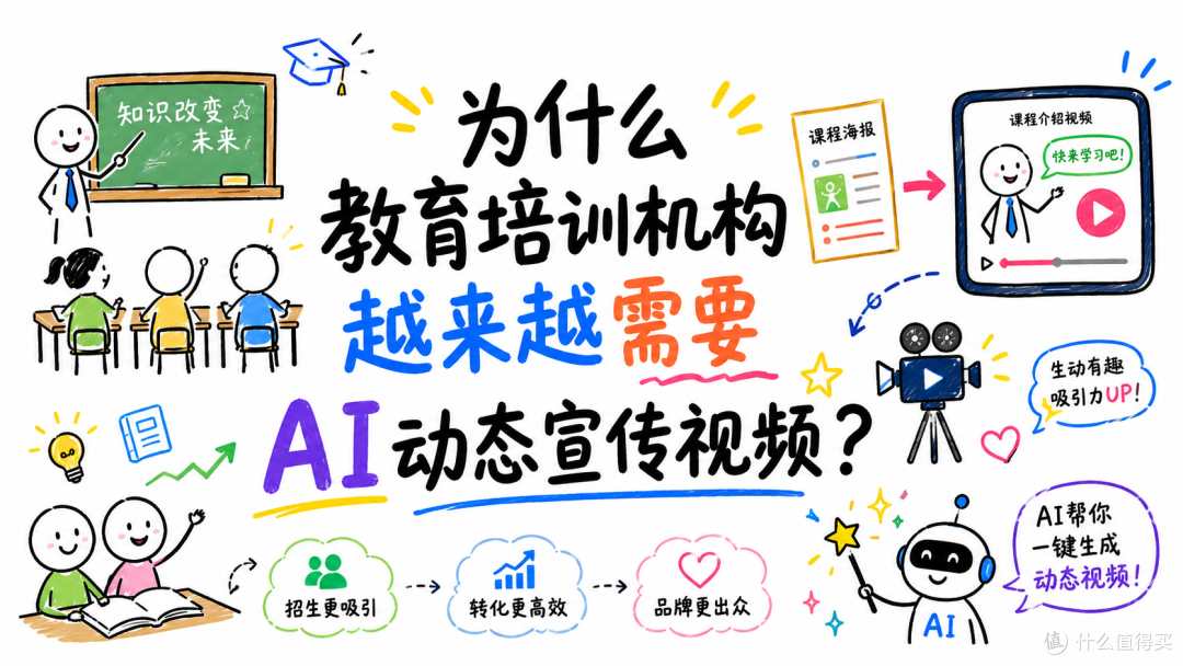 2026年教育培训机构用AI工具做动态宣传视频。低成本获客!