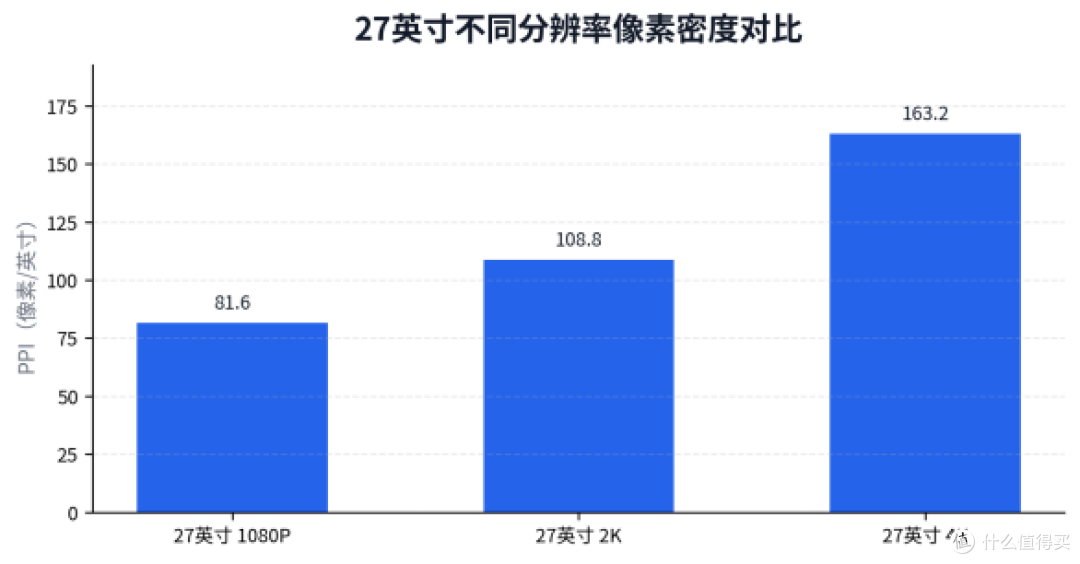 低预算换新显示器怎么选?600元档先看这8个参数