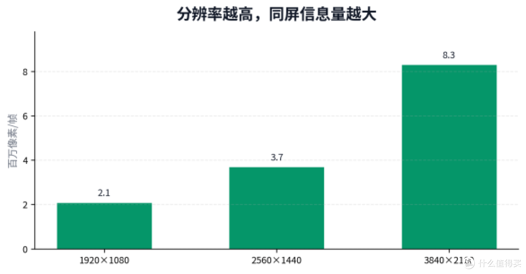 低预算换新显示器怎么选?600元档先看这8个参数