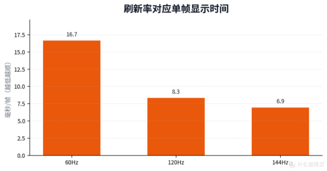 低预算换新显示器怎么选?600元档先看这8个参数