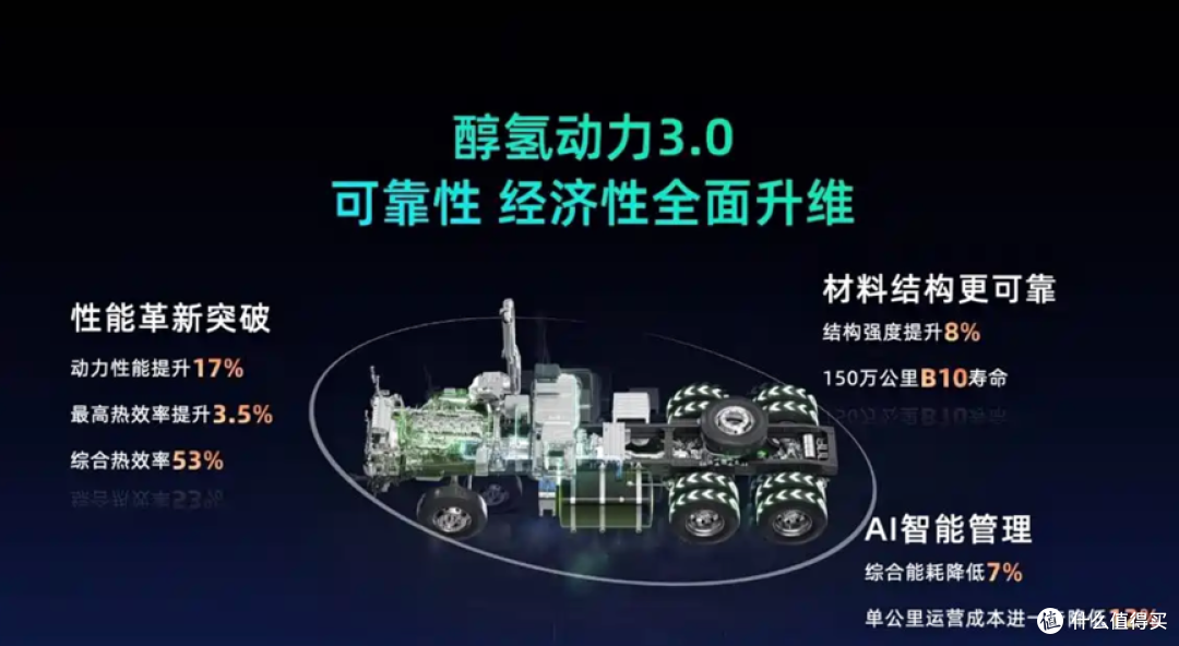 全球顶级重卡排名,中国品牌靠什么突围
