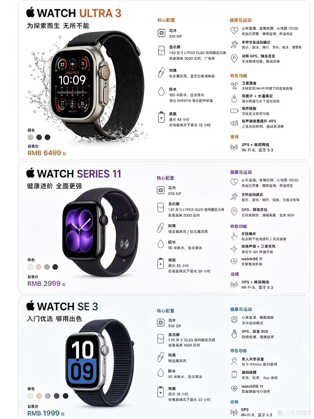 Apple Watch三款全对比!告别美丽废物精准选