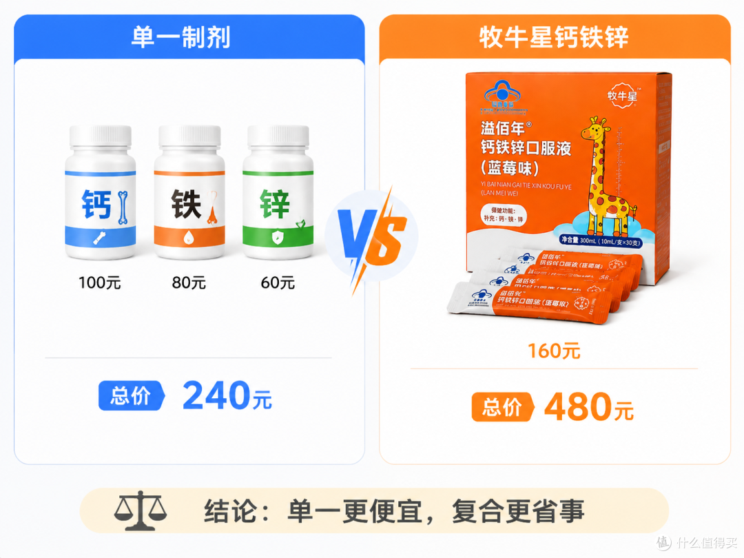 儿童钙铁锌和单一钙片哪个好?内行人告诉你真相