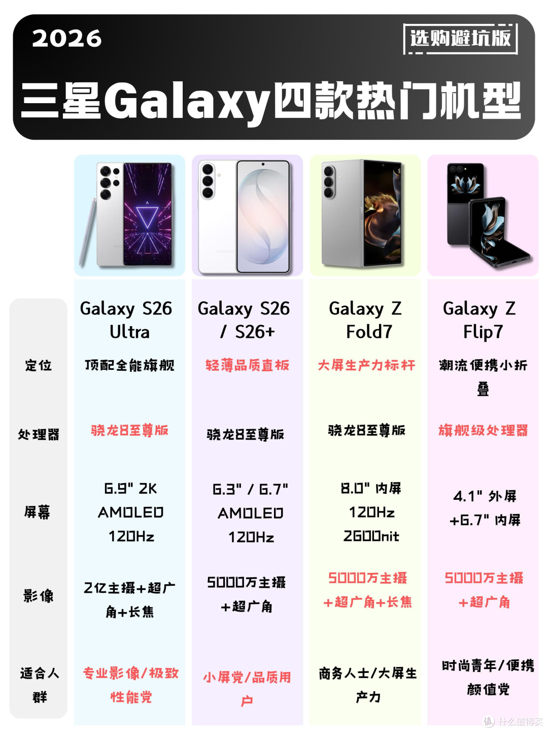 2026三星Galaxy四款机型拆解!按需选不纠结
