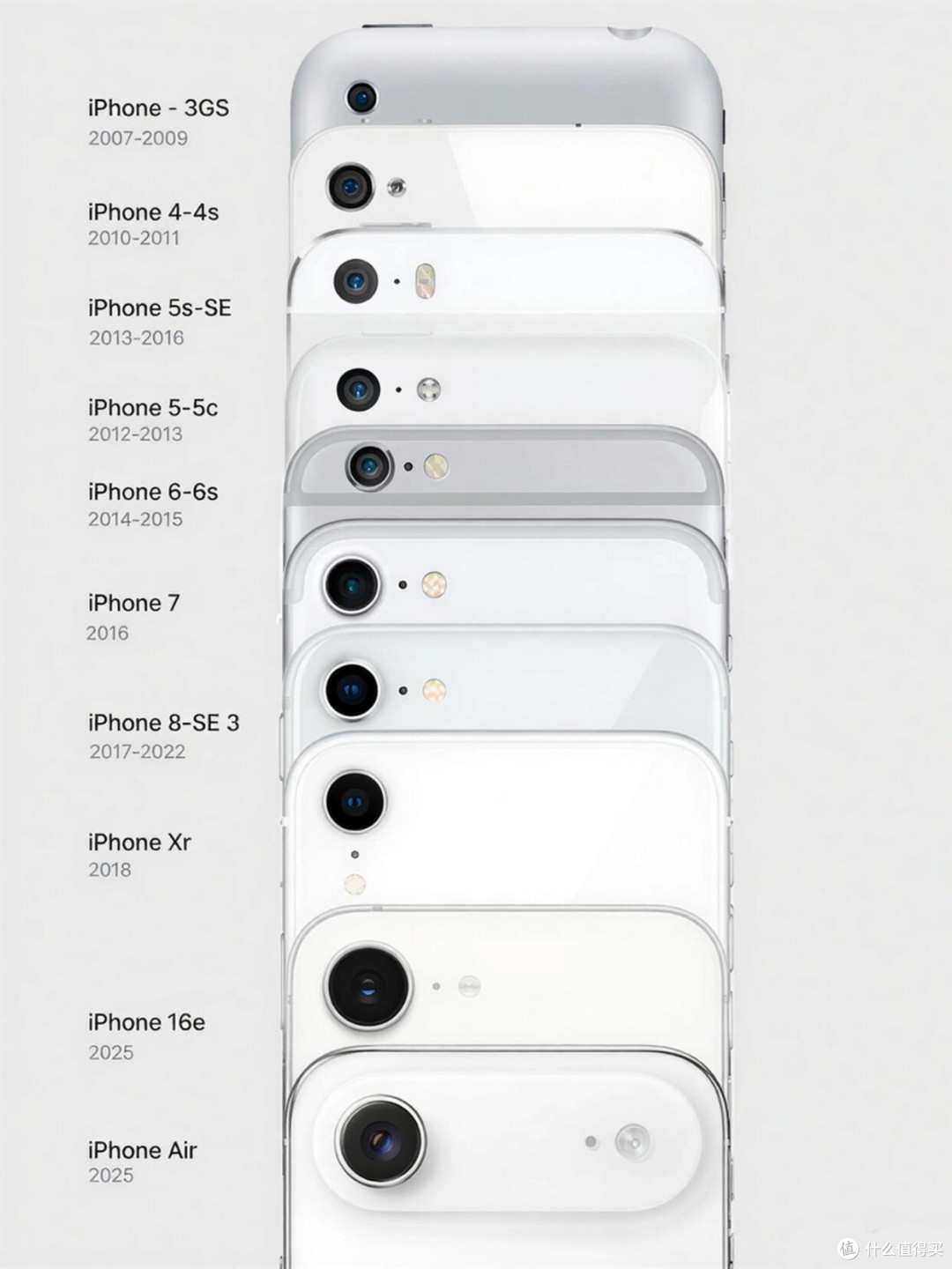 单摄iPhone全集结!经典造型谁是颜值天花板