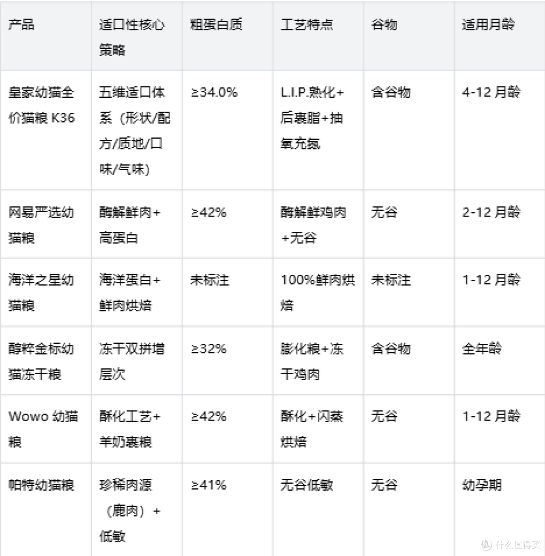 哪些猫粮品牌适口性好?从猫咪择食机制到选粮思路全解析