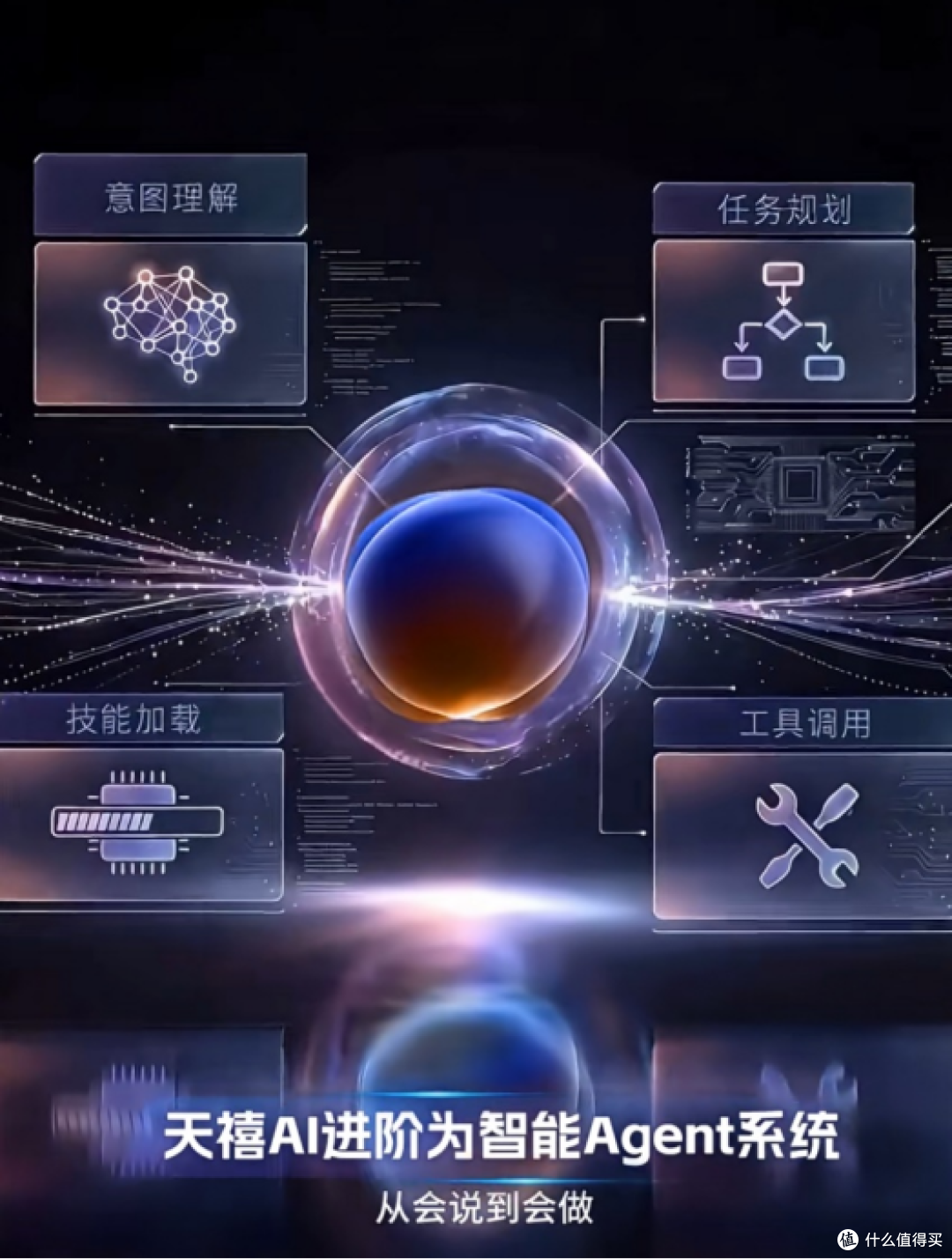 能提前启动常用应用的AI助手 天禧 AI 4.0,让常用AI能力更快调起
