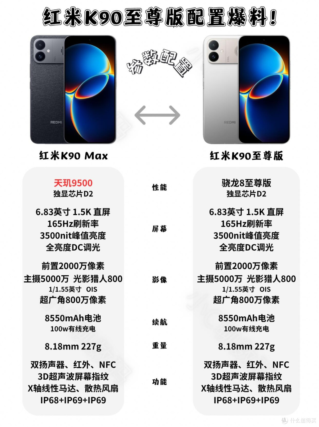 红米K90至尊版爆料|换芯升级,硬核配置拉满