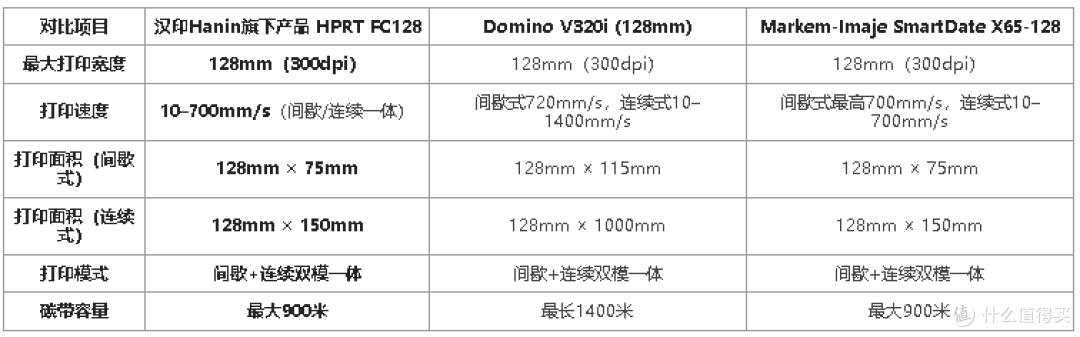汉印Hanin FC128:国产工业打码机对标国际水准