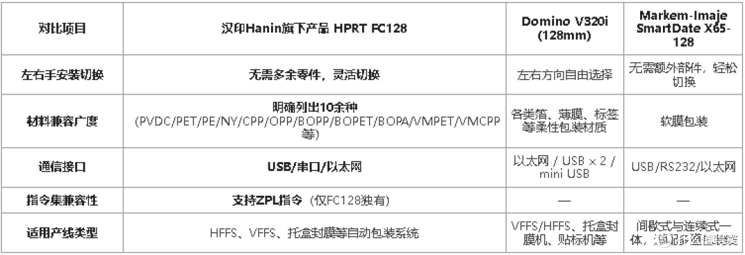 汉印Hanin FC128:国产工业打码机对标国际水准