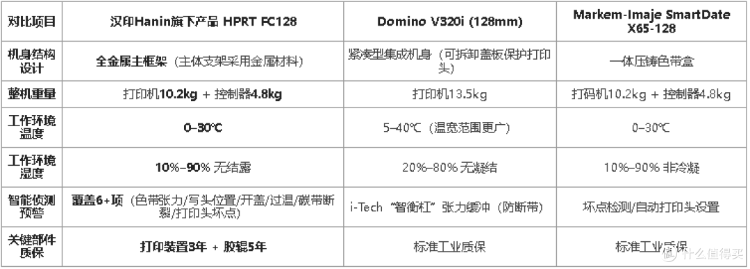 汉印Hanin FC128:国产工业打码机对标国际水准