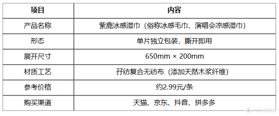 演唱会续命装备:2.99元紫鹿冰感降温湿巾,夏天音乐节没它不行