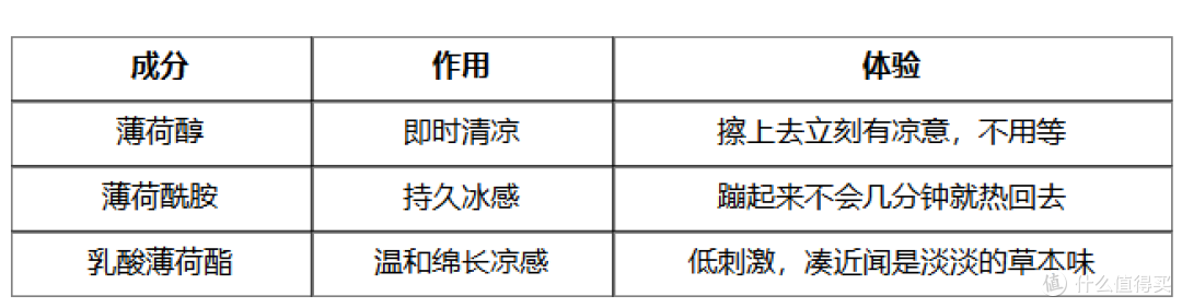 演唱会续命装备:2.99元紫鹿冰感降温湿巾,夏天音乐节没它不行