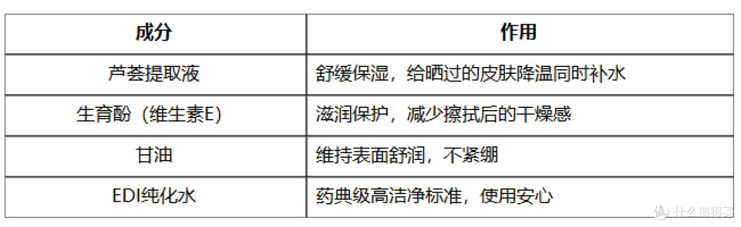 演唱会续命装备:2.99元紫鹿冰感降温湿巾,夏天音乐节没它不行