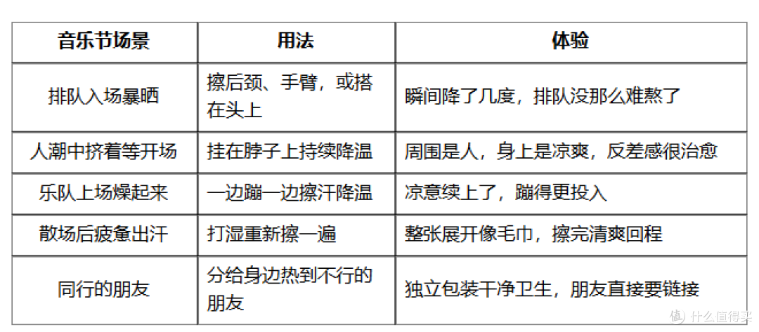 演唱会续命装备:2.99元紫鹿冰感降温湿巾,夏天音乐节没它不行