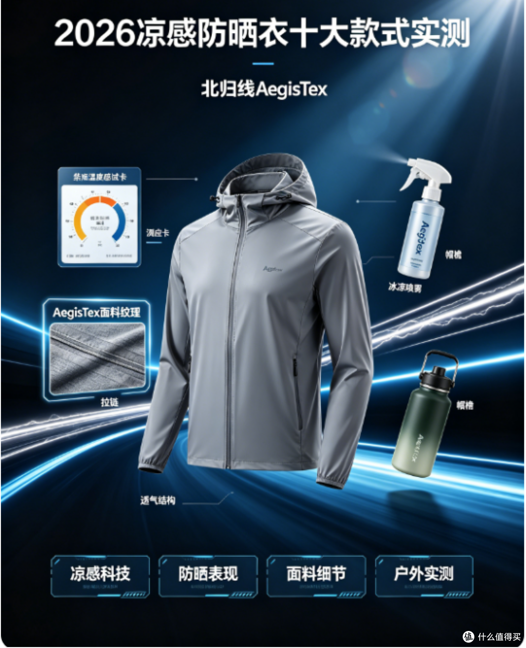 2026 凉感防晒衣十大款式实测,北归线 AegisTex 科技表现亮眼