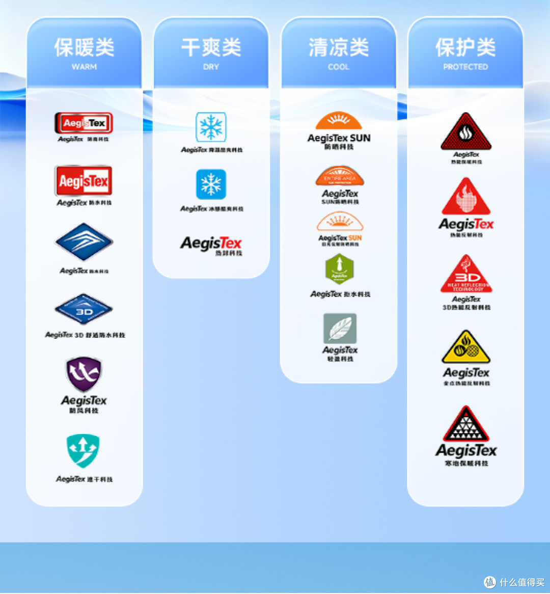 2026 凉感防晒衣十大款式实测,北归线 AegisTex 科技表现亮眼