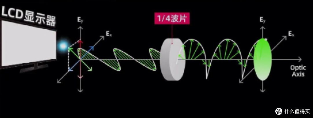 飞利浦弈威 海王星5500U显示器评测:护眼与性能如何兼得?