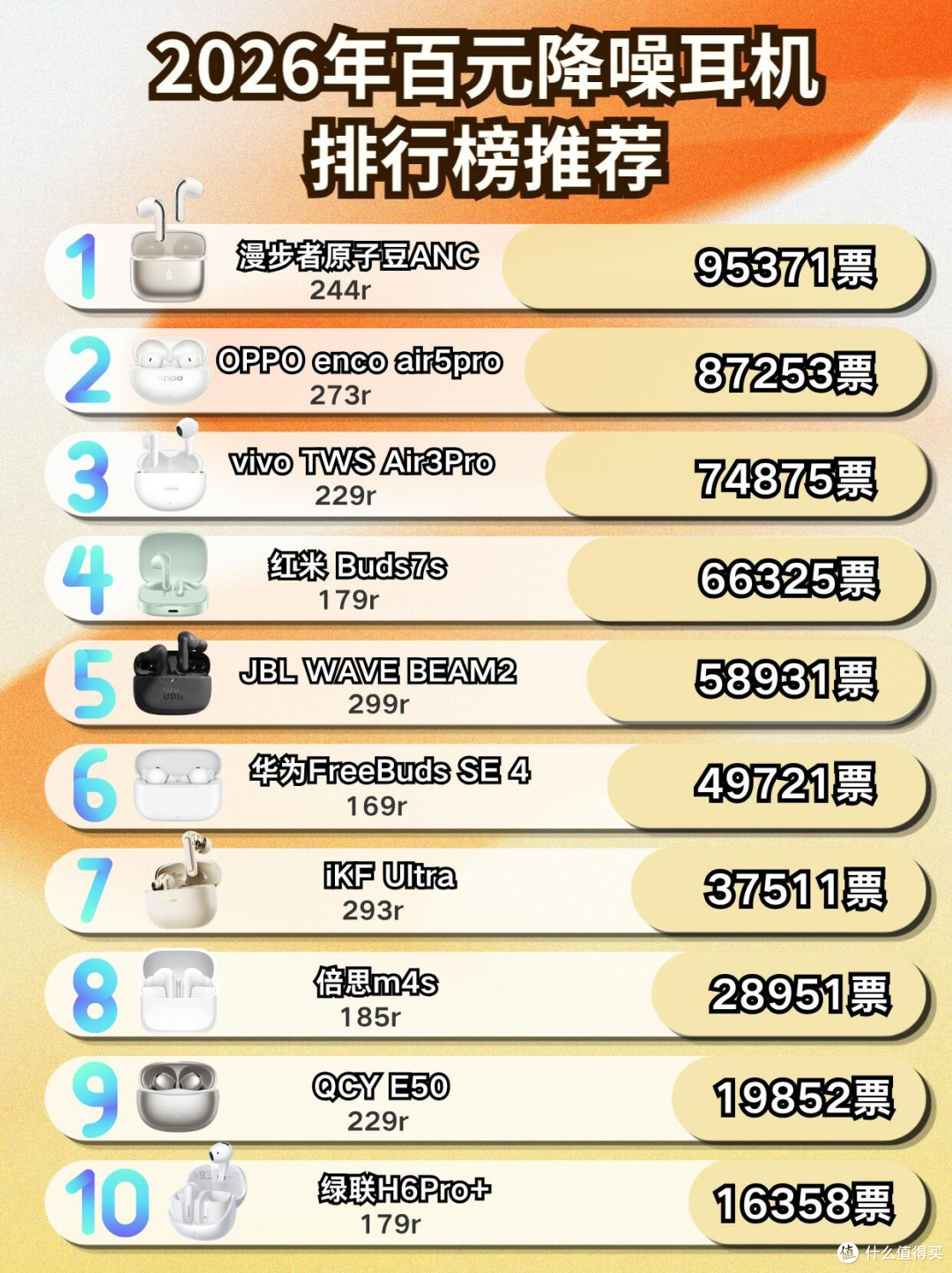 百元降噪耳机口碑榜｜150-300元通勤学生闭眼选