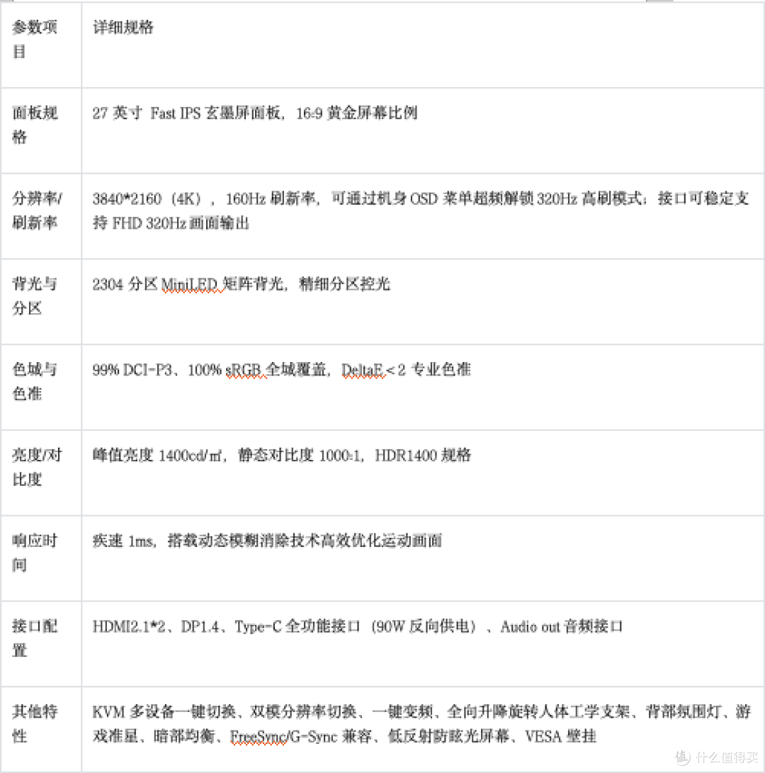 4K MiniLED显示器推荐:HKC领航M8 2304分区双模高刷旗舰评测2026