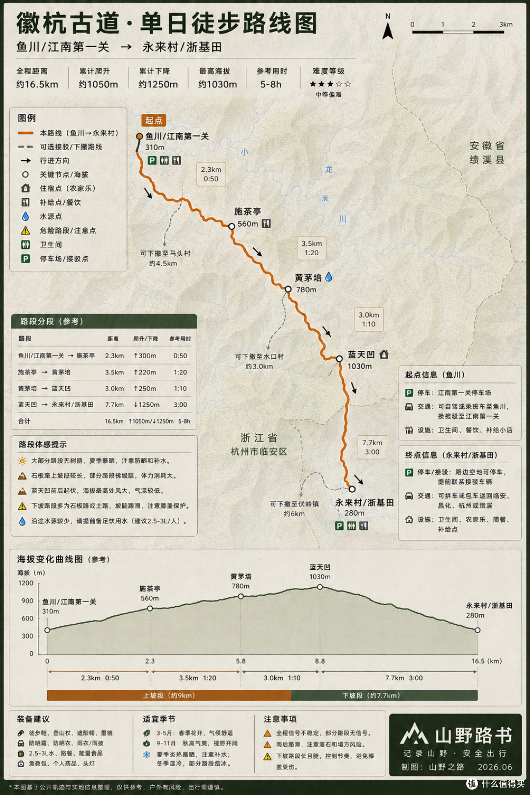 山野路书 04|徽杭古道:一条适合新手入门的江南古商道